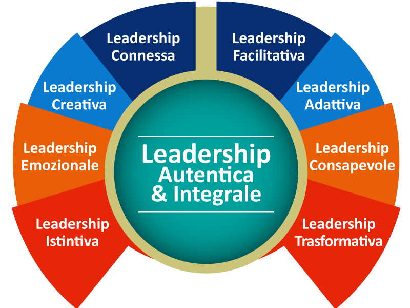 Leadership Autentica Integrale